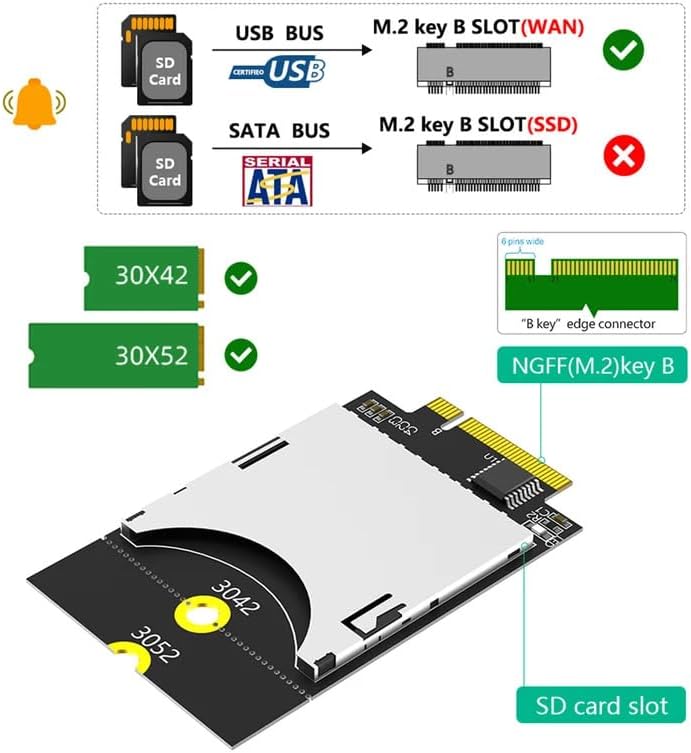 SD Card to NGFF-Compatible Key B Adapter Card Support M.2 Key B Slot 3042/3052 USB Bus SD Card for Computer PC Laptop Embedded