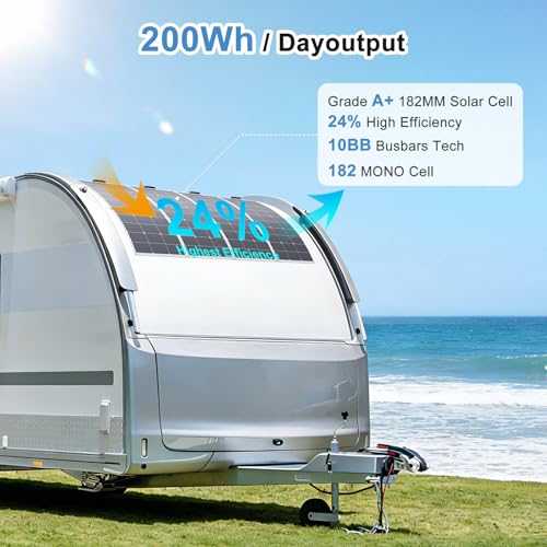 Solar Panel Kit for RV 400W