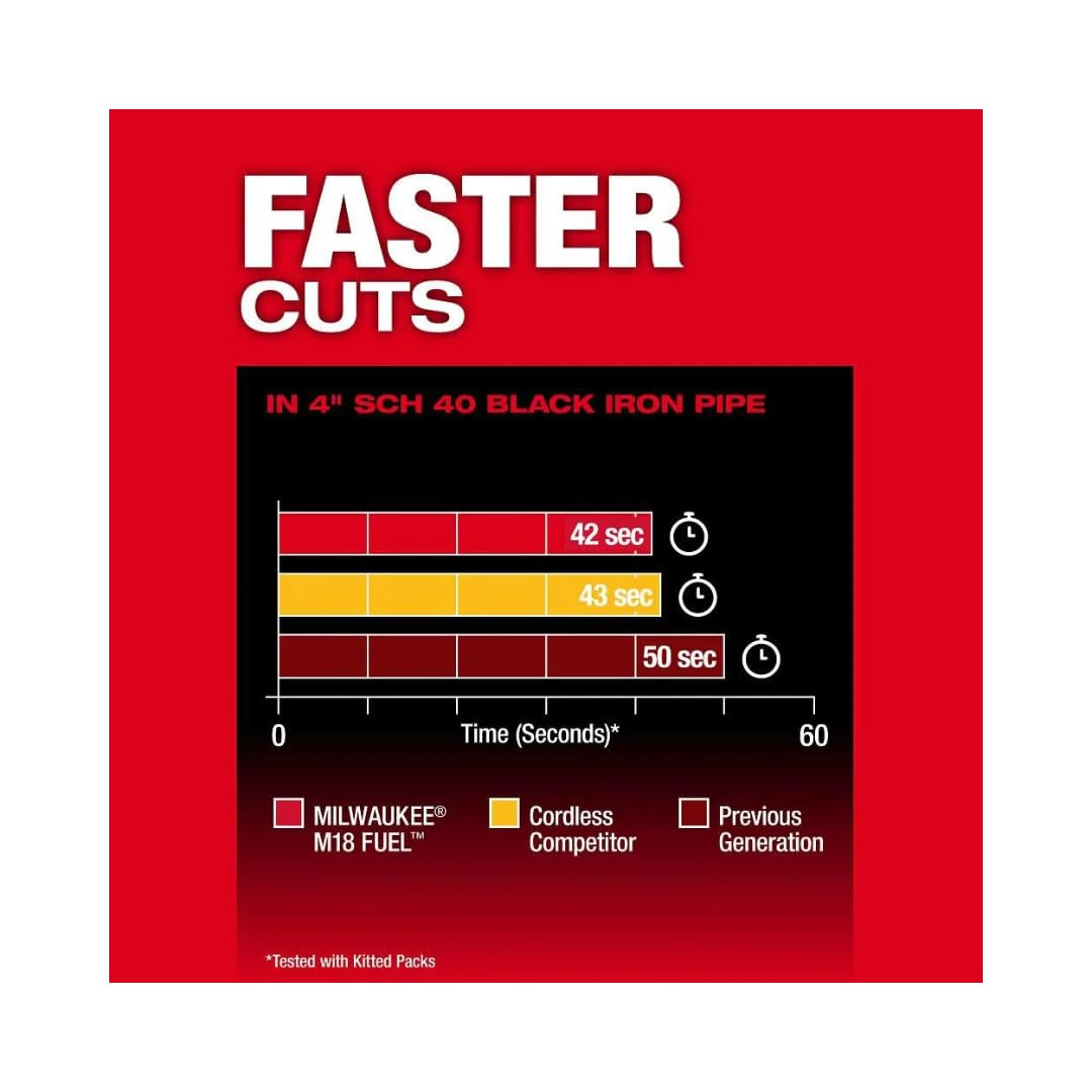 Milwaukee Electric - M18 Fuel DEEP Cut Band Saw