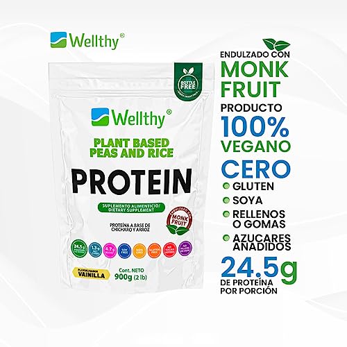 Proteínas, Imagen adicional