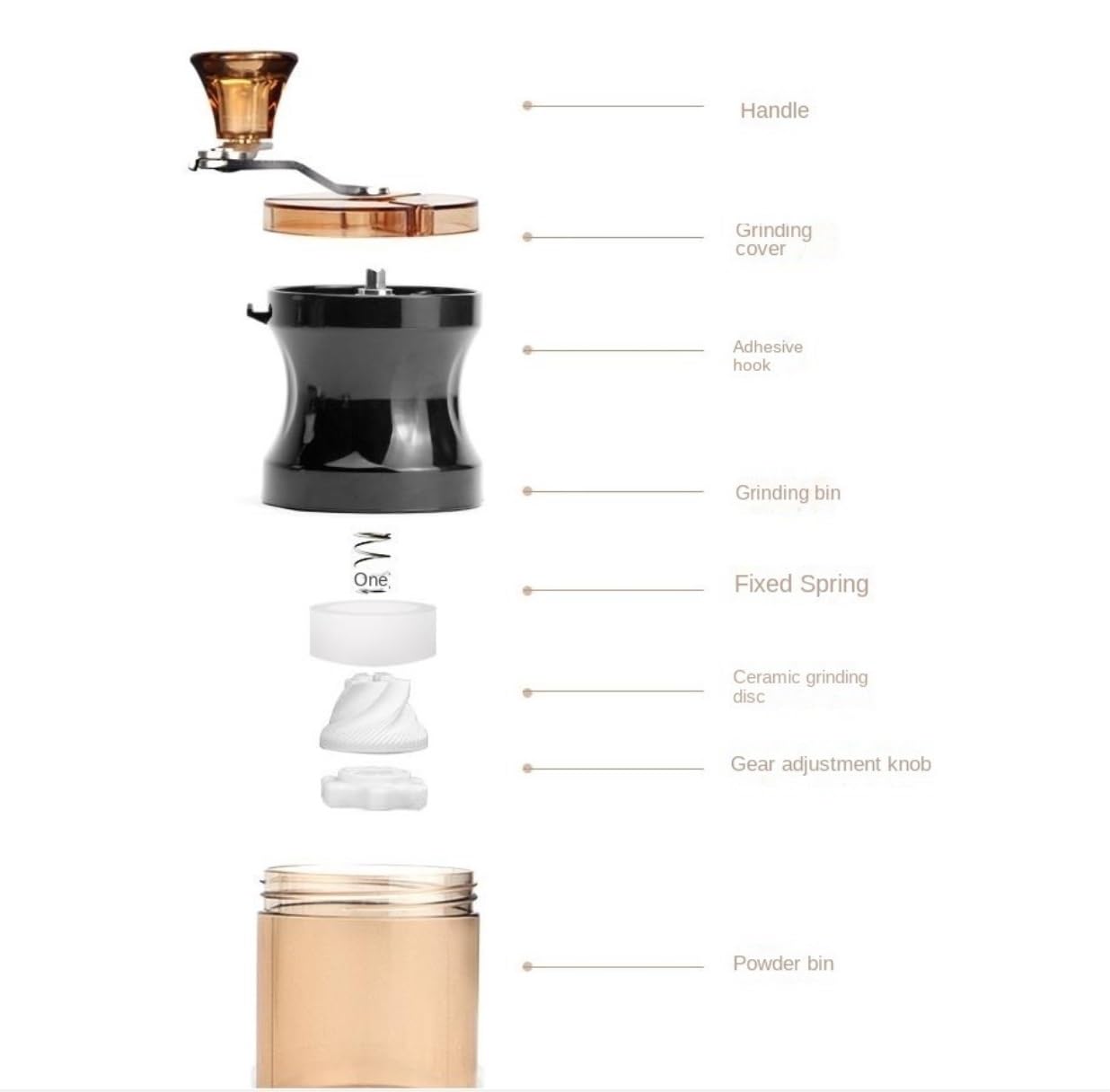 Molinillo Café Oficina Molinillo De Café Manual Retro, Portátil Con Núcleo Cerámica, Granos Especias Vintage Moledor de Cafe(Black)