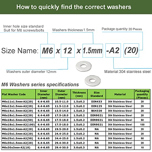 AMLOOPH M6 Washers, M6 x 12mm Metal Flat Penny Washer Thickness 1.5mm- A2 304 Stainless Steel Washers (20 Pack) - Image 3