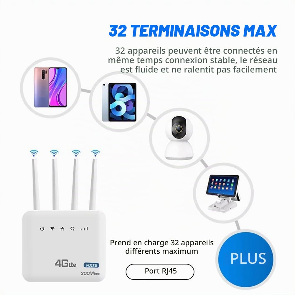 Routeur WiFi 4G LTE avec Interface Téléphonique Câblée RJ11 et Emplacement pour Carte SIM, pour l'europe, L'Afrique et l'asie, Prise EU-Plug