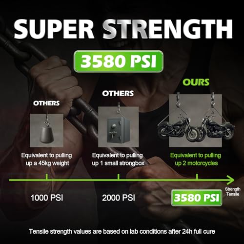 image for CYAFIXED Medium Super Glue Kit, 113.6 Gram (4 oz) CA Glue with Anti-Cl