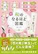 セール中のKindle本8：和のなるほど図鑑