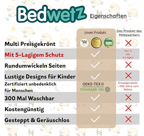 Bedwetz Waschbare Kinder-Matratzenauflage | Passend für Einzel-, Kleinkind- und Babybetten | Wasserdichter Matratzenschoner bei Inkontinenz, atmungsaktiv mit seitlichen Umschlägen |Lamm