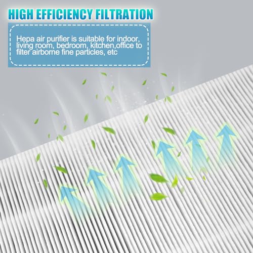 Image of 2Pack Classic 400 Series Replacement Filter,Compatible with Blueair 400 Series Air Purifier Filter,2-in-1Pre-Filter H13 Ture HEPA Filter,Part #480i,402,403,405,410,450E Replacement Filter (400 2 Blue)