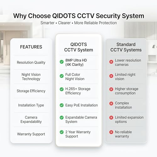 Image of Qidots 4 Channel CCTV Combo Set 4K 8 MP IP Bullet Cameras with 4 Channel NVR 4+2 POE Switch | 500GB Hard Disk Drive HDD | 4pc Metal Body Bullet Camera ColourVu Dual Mode (Camera Wire Not Included)