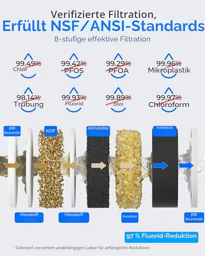 Waterdrop TSA Untertisch Wasserfiltersystem, 3-stufige 0,5 Mikron Wasserfilter Trinkwasser, NSF/ANSI 42 Zertifiziert, Entfernt 99,99% Blei, Chlor, Chloramin, Fluorid, Geruch, Direktanschluss