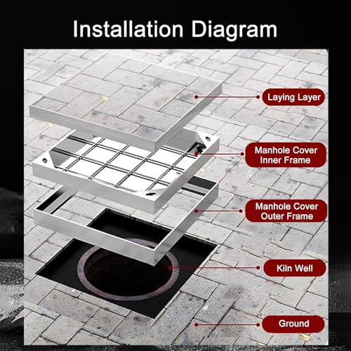 Couvercle de regard invisible acier inoxydable carré 90cm pour fosse septique allée et égout