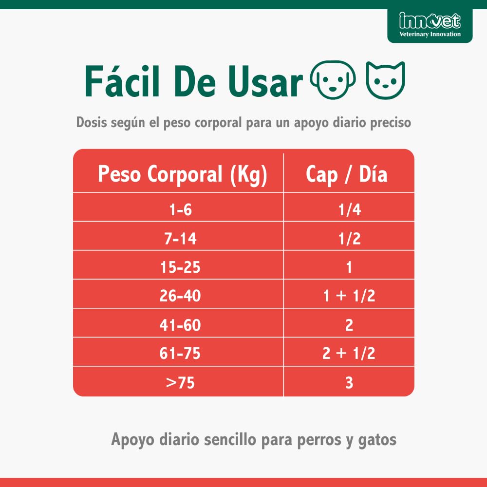 Innovet Alevica Suplemento para el Sistema Nervioso para Perros y Gatos 20 Comprimidos Masticables – con PEA-q y Quercetina – Apoya el Equilibrio Neurológico