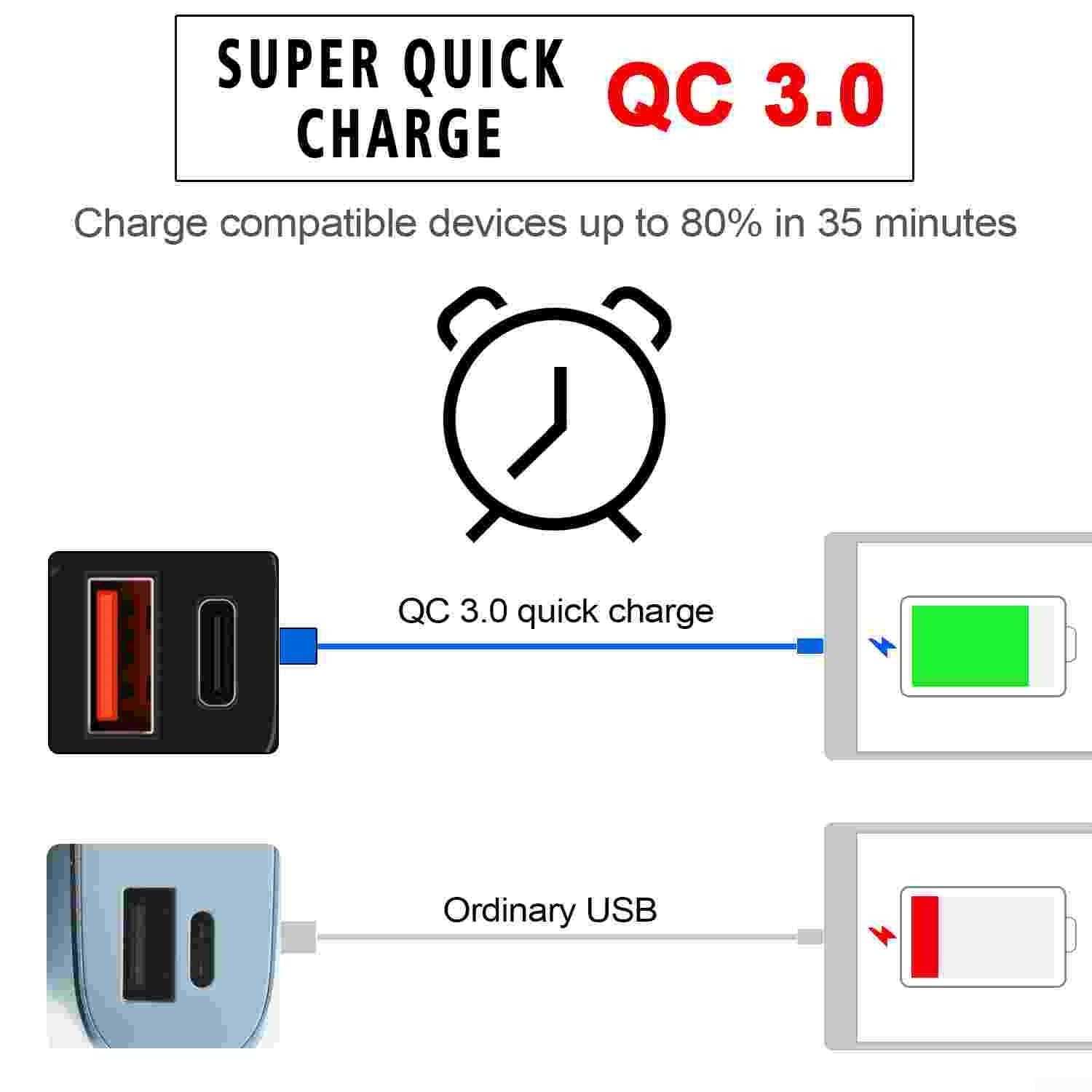 Ładowarka motocyklowa USB wodoodporna IP66 z szybkim ładowaniem PD3.0 do qc3.0 Gniazdo kierownicy 12 V-24 V do smartfona GPS (niebieski)