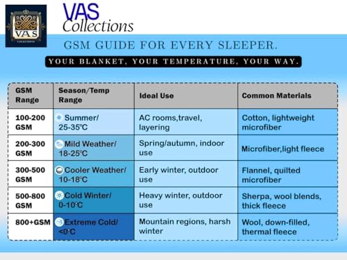 Image of VAS COLLECTIONS Faux Fur Jacquard Tufted Sherpa Blanket | 600 GSM Heavyweight Ultra-Soft & Super Warm Double Bed Blanket | 225 x 220 cm | 5D Embossed Floral Design | Heavy Winter Use - 3 kg, Grey