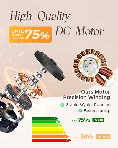 Image of 52 inch Oil Rubbed Bronze Smart Indoor Ceiling Fan with Light via Alexa Control