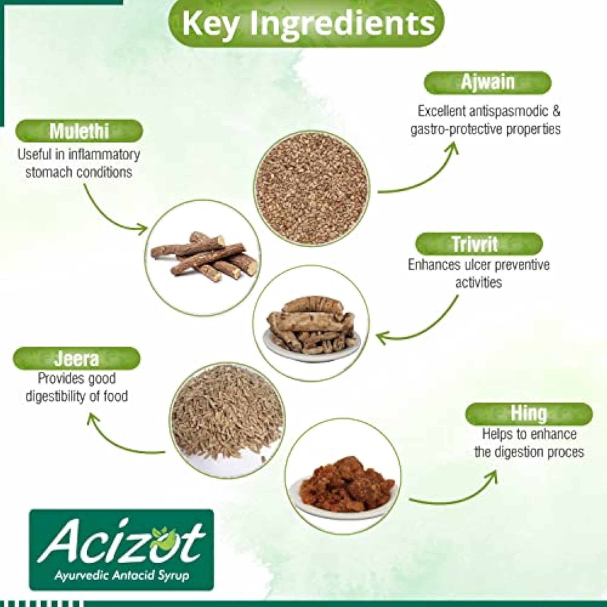 Solace Holistics Acizot Ayurvedic Antacid Syrup - 225ml
