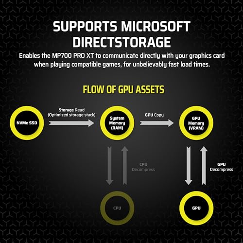 Image of Corsair MP700 PRO XT 4TB PCIe 5.0 NVMe M.2 SSD - Up to 14,900 MB /s, Gen5 Speed, DirectStorage Ready for Gaming PCs - Black