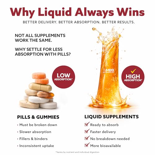 MBS Biotechnology Liquid PQQ