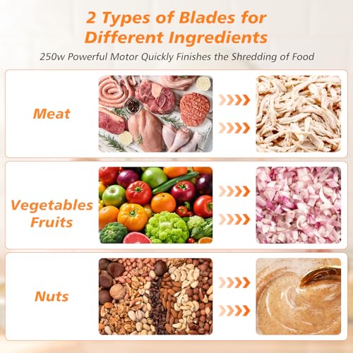 Furnovo Automatic 250W Food Processors Machine Review