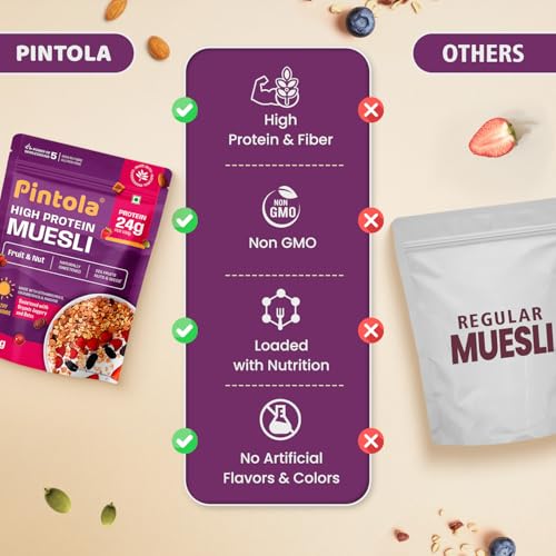 Image of Pintola 25g High Protein Muesli, Fruit & Nut, 400g | Gluten-Free, Naturally Sweetened with Organic Jaggery & Dates, 22% Fruits, Nuts & Seeds, No Refined Sugar, Healthy Breakfast Cereal (Pack of 3)