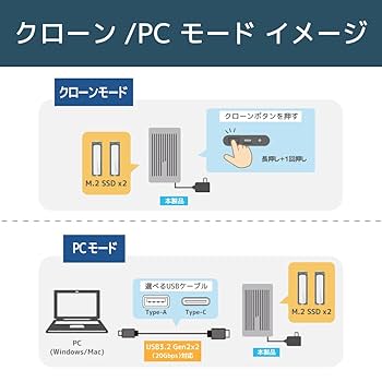 Amazon.co.jp: ラトックシステム(RATOC Systems) USB3.2 Gen2x2