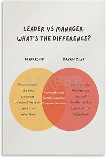 Leadership Vs Management Poster Workplace Wall Art,Office Poster Canvas Painting Posters And Prints Wall Art for Living Room Bedroom Decor 20x30inch(50x75cm) Unframe-style