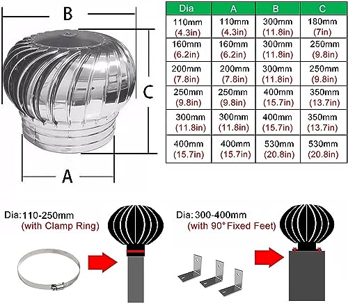 Capuchon de capot de cheminée rotatif pour aérer votre camping-car - 3