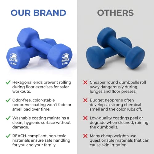 Image of Kakss Neoprene Dumbbells sets for Gym Exercise (Proudly Made in India) (5 kg set of 2 (blue), Blue)