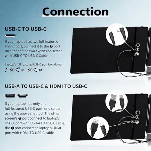 Image of ROYY Laptop Screen Extender Double Monitor - 14 inch 1080P Portable Monitor FHD Attachment Extra Screen Compatible with Windows Mac Dex Chrome Travel Work Fits 13-17 inch Laptops