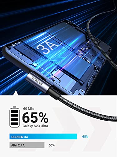 UGREEN 3A Cavo USB C 90 Gradi Supporta Ricarica