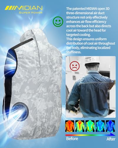 Image of MIDIAN Air Conditioning Vest 30V High-Power Fans 20000mAh Battery Cooling Workwear for Hot Summer Outdoor & Industrial Use