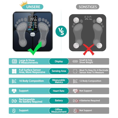 ABLEGRID Wiederaufladbar Körperfettwaage, LED Personenwaage Digital Mit Körperfett Und Muskelmasse Körperfettanalyse, 16 Messungen Der Körperzusammensetzung BMI, Herzfrequenz, 180kg, Schwarz 5