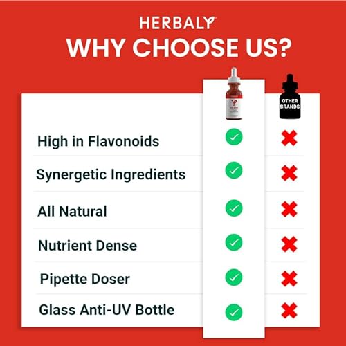 Herbaly Heart Health Liquid Extract - Organic Supplement With Hawthorn Berry, Burdock, Turmeric, Ginger, Red Root And Dandelion Extract - Natural Formula For Cardio Wellness #TOP3