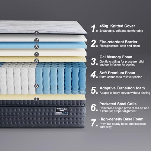 Suiforlun 14 Inch Queen Mattress, Medium Plush Hybrid Mattress with Gel Memory Foam & 7-Zone Pocket Springs - Euro Pillow Top, Edge Support, Cooler Sleep, Fiberglass Free, 120-Night Trial by Suiforlun - Image 2