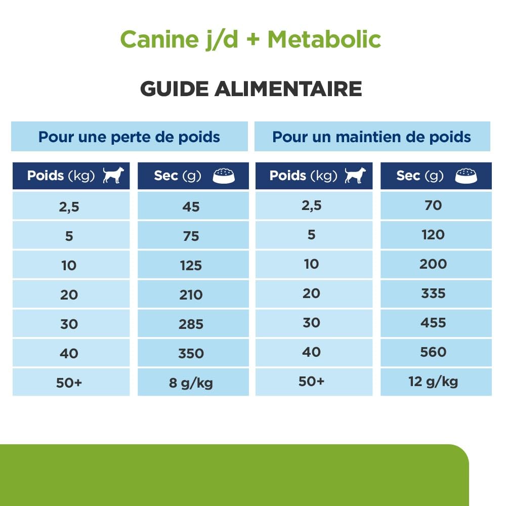 Hill's Hund Metabolisch + Mobilität, 1er Pack (1 x 12 kg) | 1er Pack