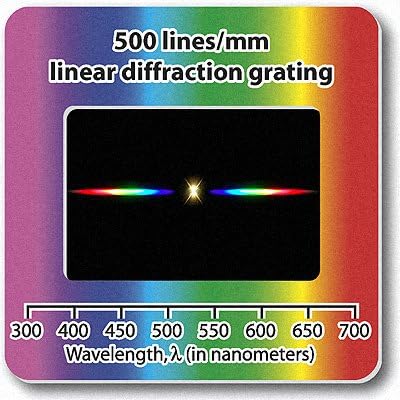 Diffraction Gratings Slide - Linear 500 line/mm- Excellent for demonstrating the spectrum from various light sources