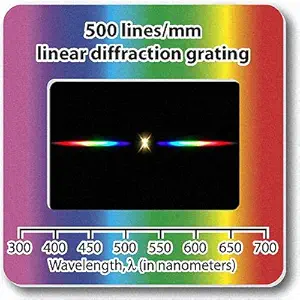 Rainbow Symphony Diffraction Gratings Slides - Linear 500 Line/Millimeters, Package of 100