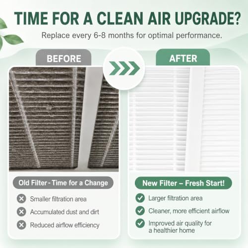Image of Replacement C+D Filter Kit Compatible with Idylis IAP-10-280 Air Purifier | Includes 1C and 1D Filters with 2 Carbon Pre-Filters, Replaces Original Air Purifier Filter Set