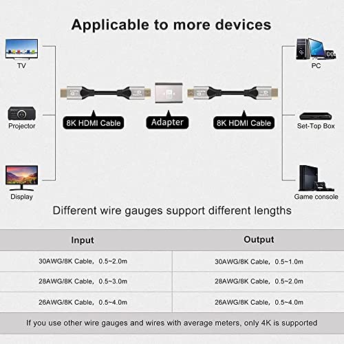 Image of Etzin 8K HDMI Female to Female HDMI Coupler Extension Adapter Extender hdmi Coupler, Support 3D 4K 8K PC TV Projector (EPL-950CC)