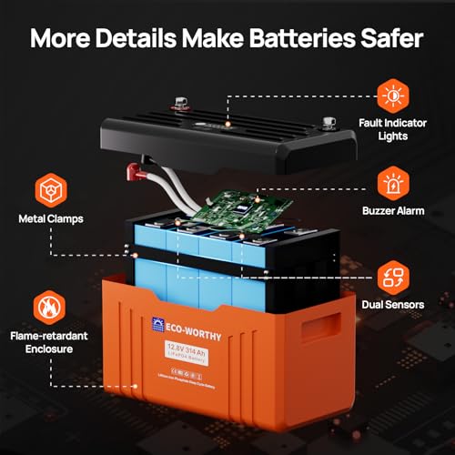 Image of ECO-WORTHY 12V 314AH ​LiFePO4 Lithium Battery Bluetooth with SOC LEDs, Low Temp Protection, 4019WH, 200A BMS Up to 15000 Deep Cycle for Off-Grid, RV, Solar Power System, HomeBackup
