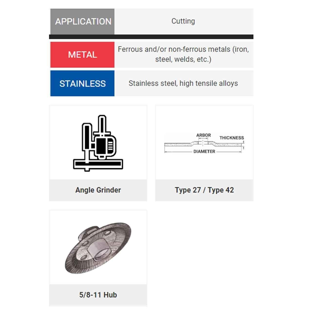 United Abrasives SAIT 23322 4-1/2x.045x5/8-11 Z-Tech High Performance Cut-Off Wheels, 10 Pack