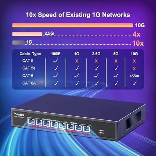 Image of YuanLey 8-Port 10G Ethernet Switch, 8 x 10Gbps RJ45 Ports, Support 10G /5G /2.5G /1G /100Mbps Speed Auto-Negotiation, 160Gbps Switching Capacity, Unmanaged Switch Rackmountable, Plug and Play
