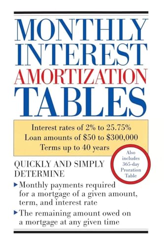 Monthly Interest Amortization Tables