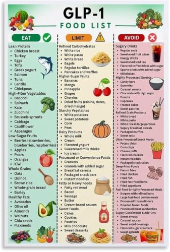 Nutrition guide chart en toile encadrée pour en finir avec les repas flous