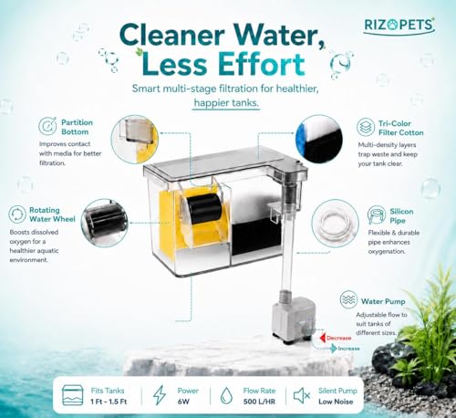 Image of rizopets Multi Section bio top Filter watt -Chamber Aquarium Filter System with Mechanical, Chemical and Biological Filtration, Hanging Filter for Fish Tank watt 6 (BL-771)