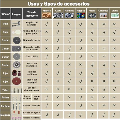 Mototool 23 Imagen adicional