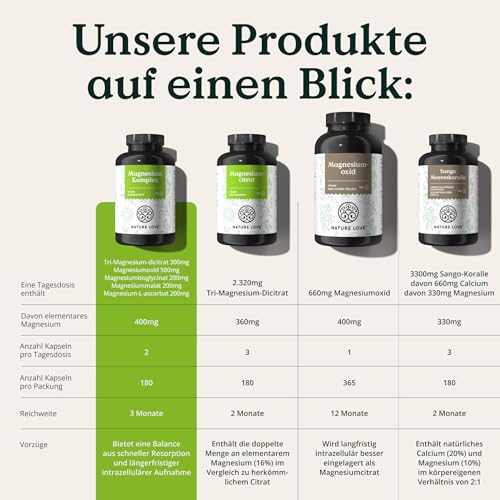 NATURE LOVE® Magnesium Komplex - 180 Kapseln - 400mg elementares Magnesium je Tagesdosis - Magnesiumcitrat, Magnesiumoxid, Magnesiumbisglycinat, Magnesiummalat, Magnesiumscorbat - Vegan, hochdosiert 6