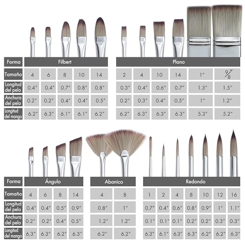 Recopilación de Pinceles y brochas Top 5. 17 Pinceles y brochas marca ARTIFY art supplies (2)