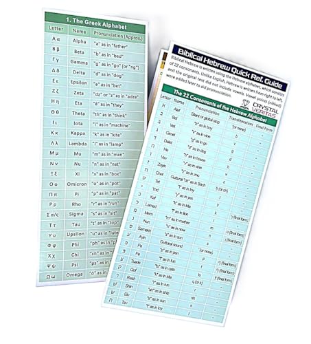 Hebrew and Greek Quick Reference Guide for Seminary Students (2
