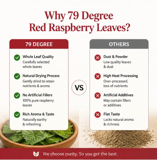 79Degree Raspberry Leaf Tea I Women's Wellness Herbal Infusion I Caffeine Free I Whole Loose Leaf I 60 Gm - 75+ Cups I Premium tinbox 2