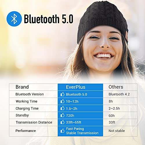 Everplus Bluetooth Beanie Music Hat Wireless 5.0 - Stocking Stuffer Gifts For Men Women Black #TOP2